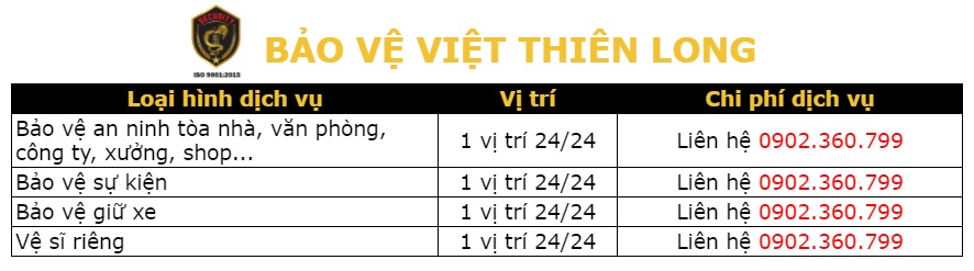 Bảng giá dịch vụ bảo vệ