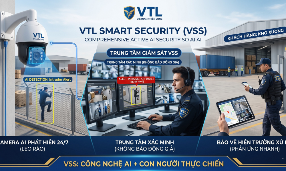 Giải pháp an ninh thông minh VTL Smart Security kết hợp camera AI và trung tâm giám sát 24/7