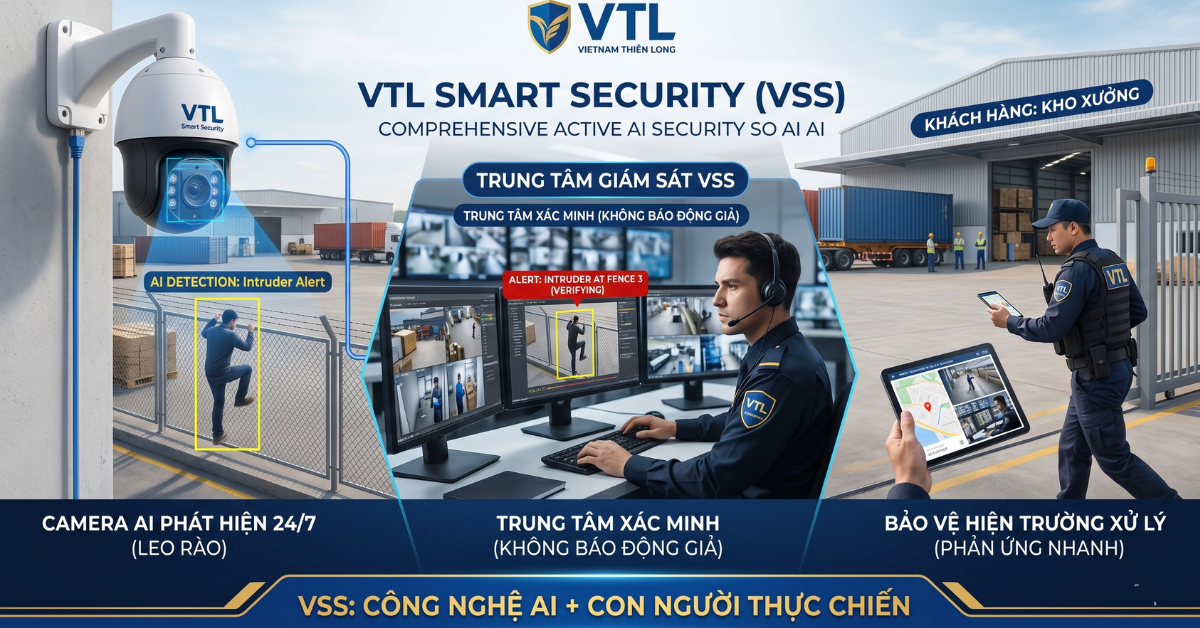 VTL SMART SECURITY – VSS: Giải pháp an ninh thông minh kết hợp Camera AI và giám sát 24/7